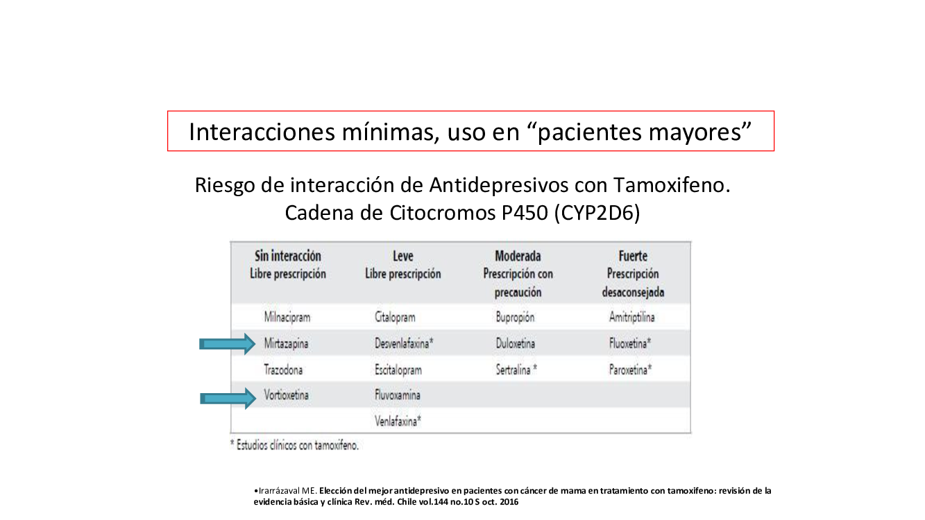 Tamoxifeno comprar españa
